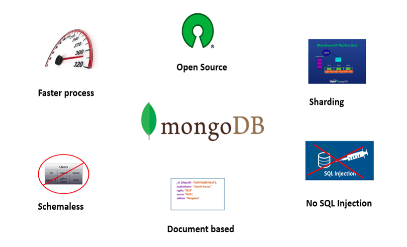 mongodb configuration - mongodb features